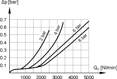 flow characteristics