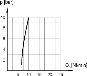 condizioni minime di operativit�