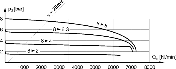 flow characteristics