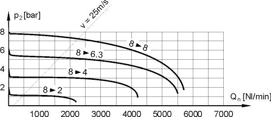 flow characteristics