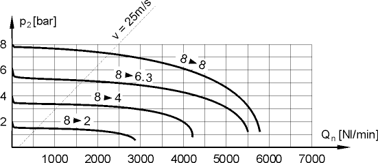 flow characteristics