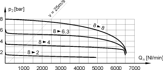 flow characteristics