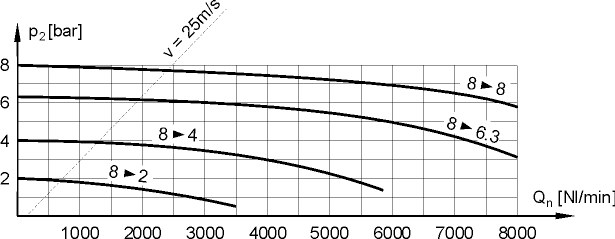 flow characteristics