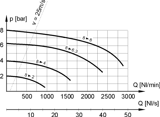 flow characteristics