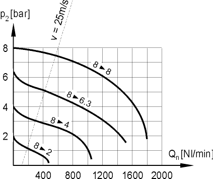 flow characteristics