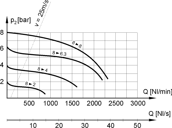 flow characteristics