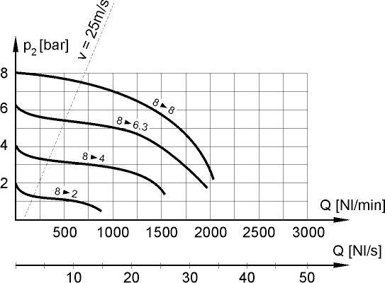 flow characteristics
