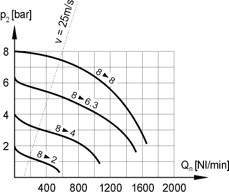 flow characteristics