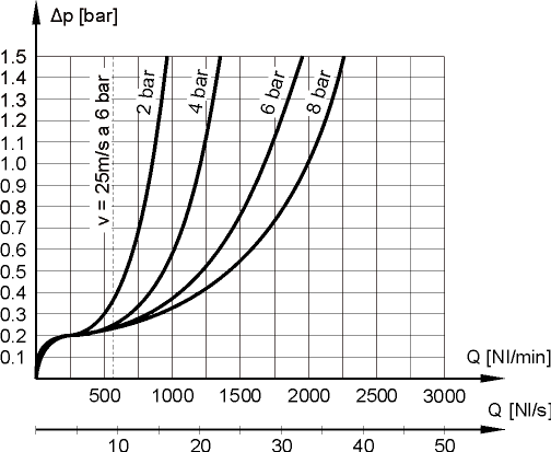 flow characteristics