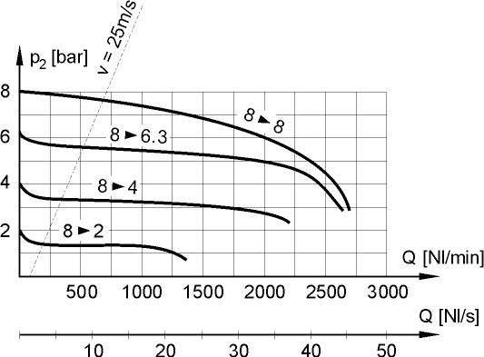 flow characteristics