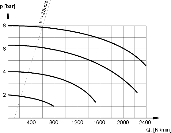 flow characteristics