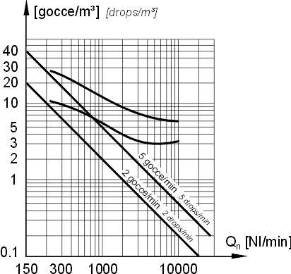 ���������� ������ � ��������� � �������� �������