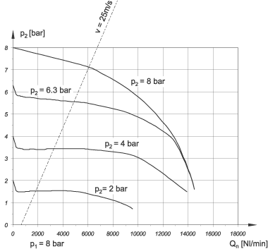 flow characteristics