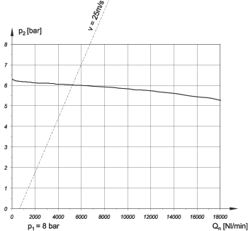 flow characteristics