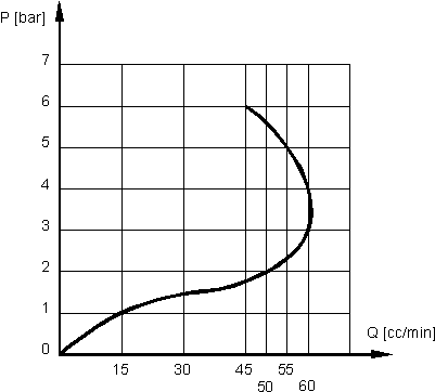 grafico quantit� liquido aspirato